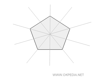 gli assi di simmetria del pentagono