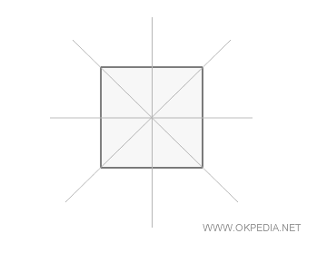 il quadrato ha quattro assi di simmetria