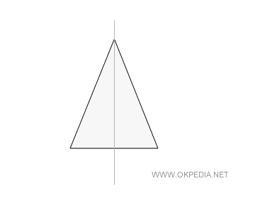 il triangolo isoscele ha un asse di simmetria