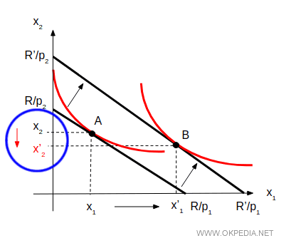un esempio di bene inferiore