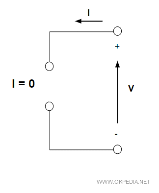 un circuito aperto ideale