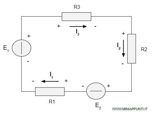 un circuito di esempio