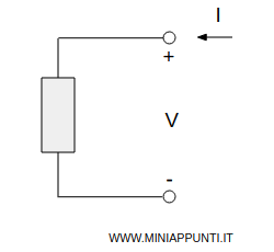 la convenzione degli utilizzatori