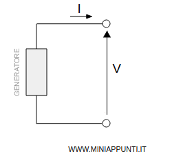 come riconoscere la convenzione dei generatori