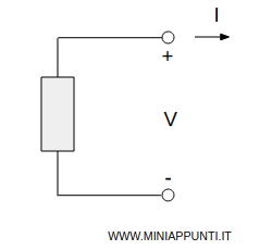 la convenzione dei generatori