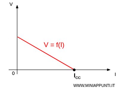la corrente di cortocircuito