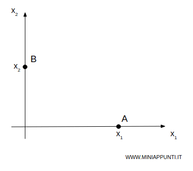 tutto il reddito &egrave; speso per acquistare il bene 2