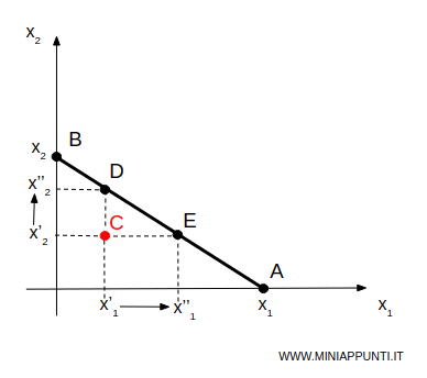 le possibilit&agrave; di consumo
