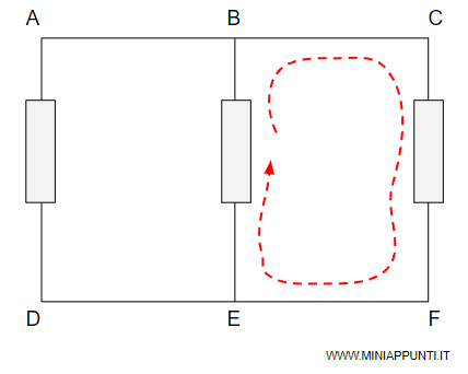 la seconda maglia del circuito