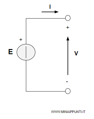 il simbolo del generatore ideale di tensione