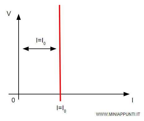 la legge costitutiva