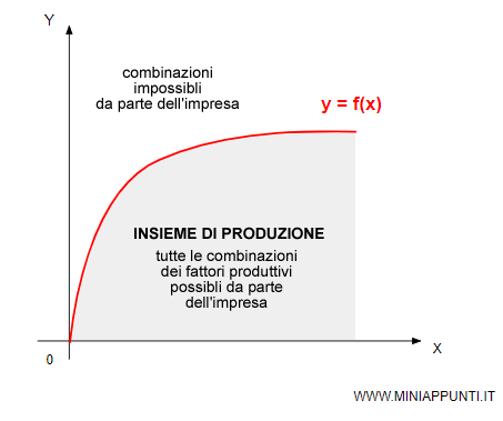 le combinazioni impossibili dei fattori