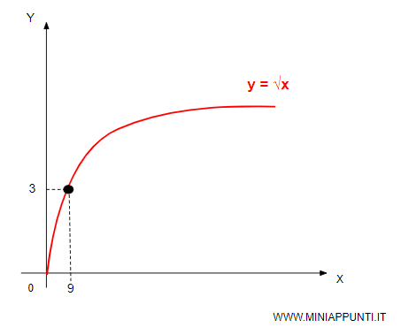 esempio di combinazione efficiente