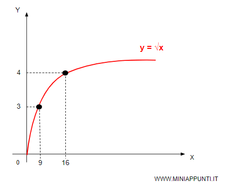esempio di combinazione efficiente