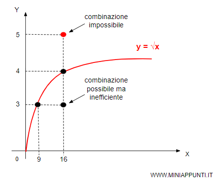 esempio di combinazione impossibile