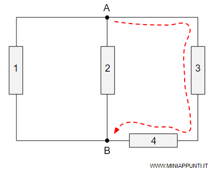 un esempio di lato del circuito