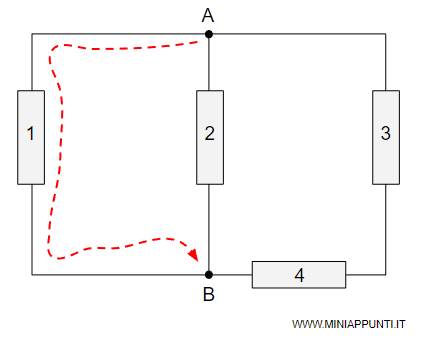 un altro lato del circuito