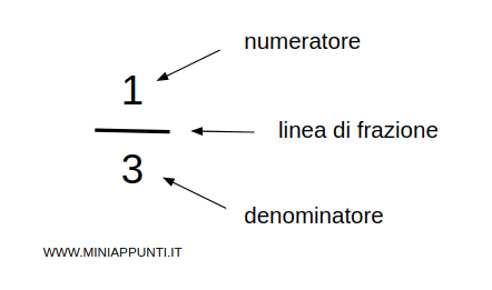 la frazione