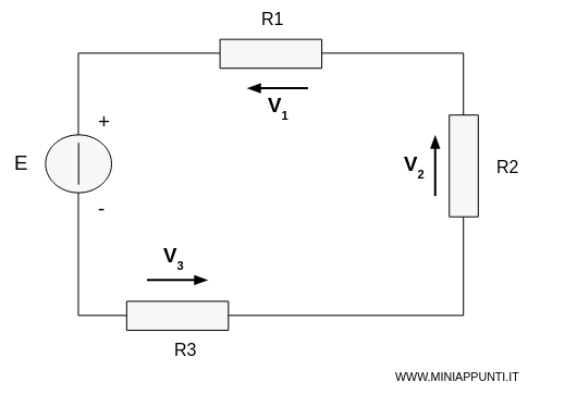 esempio circuito