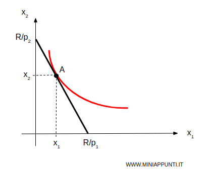 la scelta ottima del consumatore