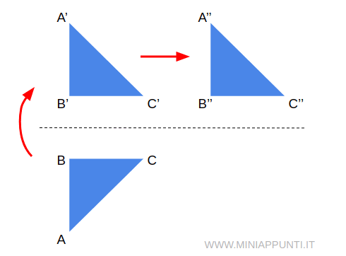 un esempio di glissometria