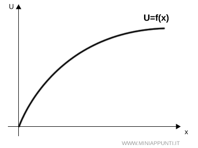 funzione dell'utilit&agrave; totale
