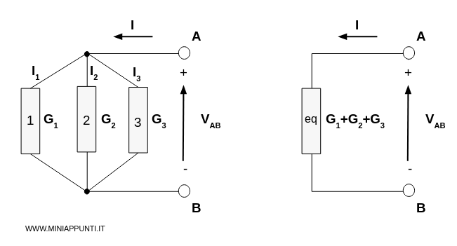 il circuito equivalente dei resistori in parallelo