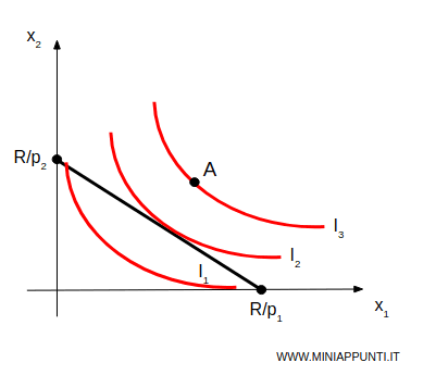 esempio di paniere non acquistabile