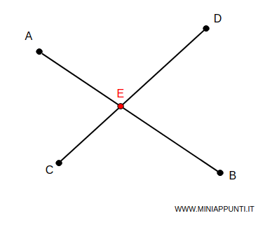 esempio segmenti incidenti