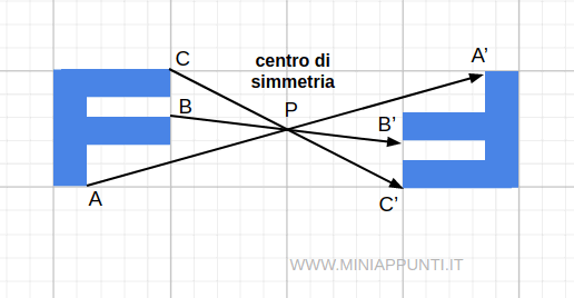 esempio