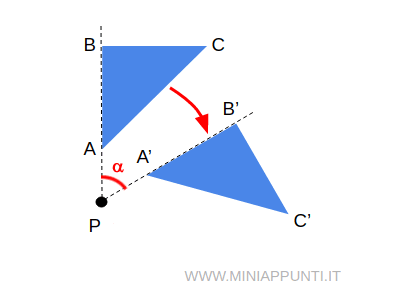 esempio di rotazione di una figura geometrica