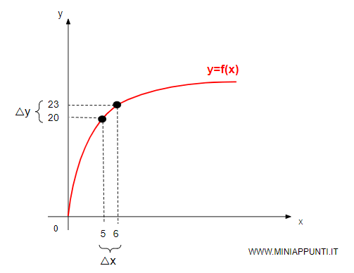 il contributo del sesto lavoratore alla produzione &egrave; uguale a 3