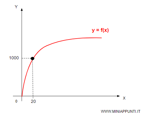 un esempio di calcolo del prodotto medio
