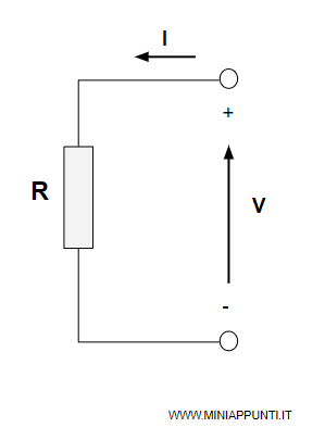 un esempio di circuito con il resistore ideale