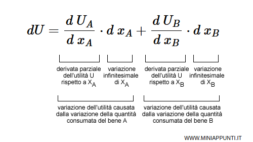 la variazione dell'utilit&agrave; causata dalla variazione del consumo dei beni A e B