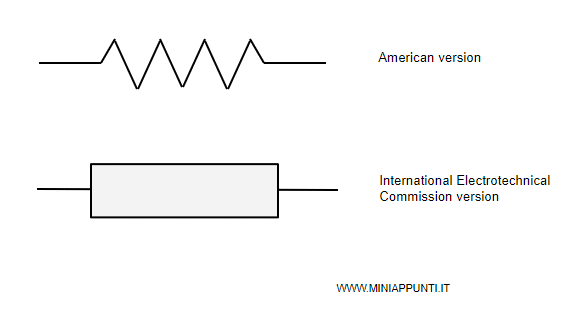 i simboli del resistore ideale