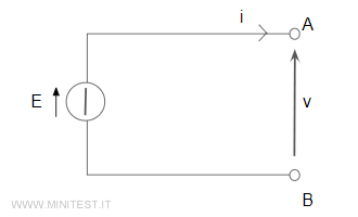 immagine del test